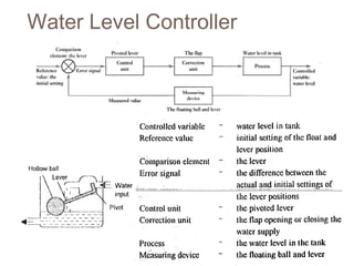 Water Level Controller
 