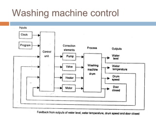 Washing machine control
 