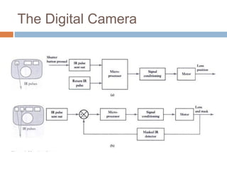 The Digital Camera
 