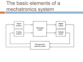 The basic elements of a
mechatronics system
 