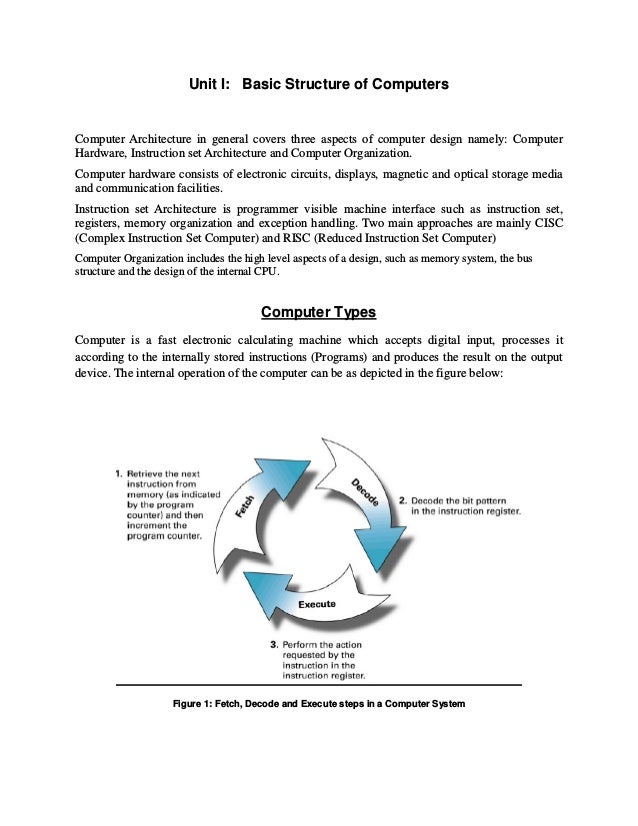 computer orgnaization notes computer orgnaization notes