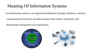 Meaning Of Information Systems
• An information system is an organized combination of people, hardware, software,
communications Networks and data resources that collects, transforms, and
disseminates information in an organization.
2
 