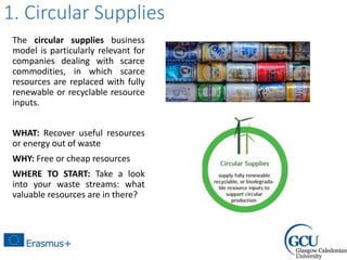 Unit 1.2 Business models and the circular economy | PPTX