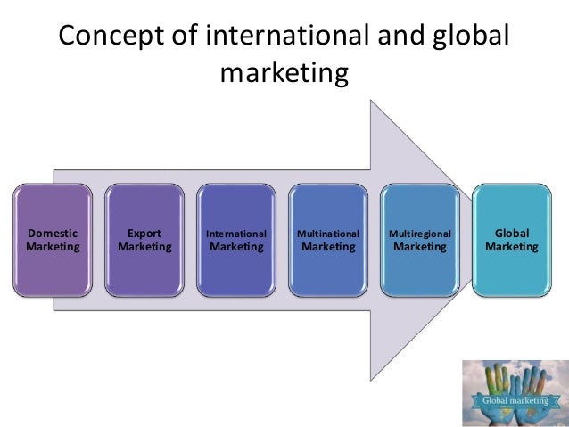 Ppt International Marketing Chapter 9 Key Concepts Powerpoint Presentation Id 3966858