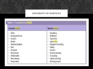 DIVERSITY OF SERVICES
 