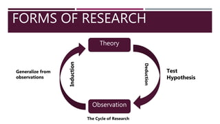 Understanding the concept of social science research | PPTX