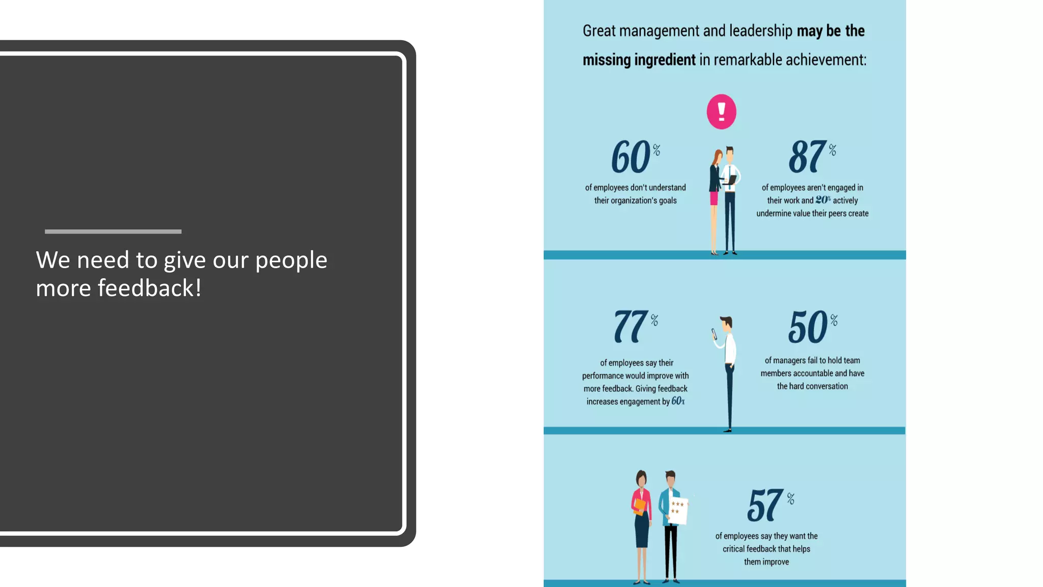 We need to give our people
more feedback!
 