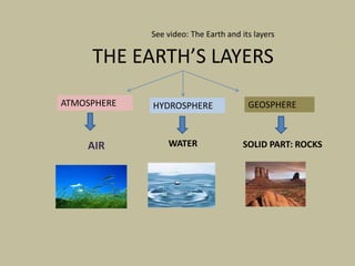 THE EARTH’S LAYERS
HYDROSPHEREATMOSPHERE GEOSPHERE
AIR WATER SOLID PART: ROCKS
See video: The Earth and its layers
 