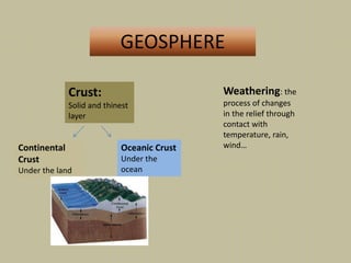 GEOSPHERE
Crust:
Solid and thinest
layer
Continental
Crust
Under the land
Oceanic Crust
Under the
ocean
Weathering: the
process of changes
in the relief through
contact with
temperature, rain,
wind…
 