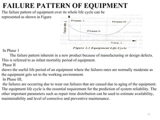 11
FAILURE PATTERN OF EQUIPMENT
The failure pattern of equipment over its whole life cycle can be
represented as shown in Figure
In Phase 1
The failure pattern inherent in a new product because of manufacturing or design defects.
This is refereed to as infant mortality period of equipment.
Phase II
shows the useful life period of an equipment where the failures rates are normally moderate as
the equipment gets set to the working environment.
In Phase III,
the failures are occurring due to wear out failures that are caused due to aging of the equipment.
The equipment life cycle is the essential requirement for the prediction of system reliability. The
other important parameters such as repair time distribution can be used to estimate availability,
maintainability and level of corrective and preventive maintenance.
 