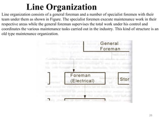 26
Line Organization
Line organization consists of a general foreman and a number of specialist foremen with their
team under them as shown in Figure. The specialist foremen execute maintenance work in their
respective areas while the general foreman supervises the total work under his control and
coordinates the various maintenance tasks carried out in the industry. This kind of structure is an
old type maintenance organization.
 