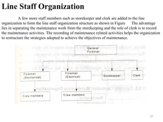 27
Line Staff Organization
A few more staff members such as storekeeper and clerk are added to the line
organization to form the line staff organization structure as shown in Figure The advantage
lies in separating the maintenance work from the storekeeping and the role of clerk is to record
the maintenance activities. The recording of maintenance related activities helps the organization
to restructure the strategies adopted to achieve the objectives of maintenance.
 