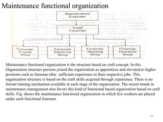 28
Maintenance functional organization
Maintenance functional organization is the structure based on craft concept. In this
Organization structure persons joined the organization as apprentices and elevated to higher
positions such as foreman after sufficient experience in their respective jobs. This
organization structure is based on the craft skills acquired through experience. There is no
formal training mechanism available at each stage of the organization. The recent trends in
maintenance management also favors this kind of functional based organization based on craft
skills. Fig. shows the maintenance functional organization in which few workers are placed
under each functional foreman.
 