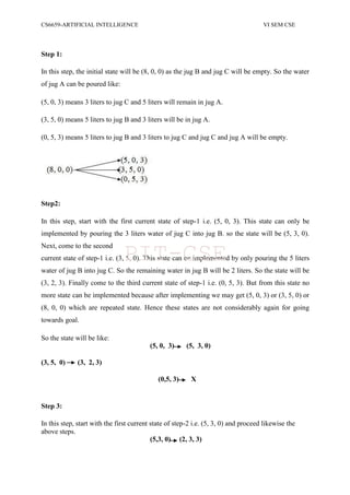 CS6659-ARTIFICIAL INTELLIGENCE VI SEM CSE
Step 1:
In this step, the initial state will be (8, 0, 0) as the jug B and jug C will be empty. So the water
of jug A can be poured like:
(5, 0, 3) means 3 liters to jug C and 5 liters will remain in jug A.
(3, 5, 0) means 5 liters to jug B and 3 liters will be in jug A.
(0, 5, 3) means 5 liters to jug B and 3 liters to jug C and jug C and jug A will be empty.
Step2:
In this step, start with the first current state of step-1 i.e. (5, 0, 3). This state can only be
implemented by pouring the 3 liters water of jug C into jug B. so the state will be (5, 3, 0).
Next, come to the second
current state of step-1 i.e. (3, 5, 0). This state can be implemented by only pouring the 5 liters
water of jug B into jug C. So the remaining water in jug B will be 2 liters. So the state will be
(3, 2, 3). Finally come to the third current state of step-1 i.e. (0, 5, 3). But from this state no
more state can be implemented because after implementing we may get (5, 0, 3) or (3, 5, 0) or
(8, 0, 0) which are repeated state. Hence these states are not considerably again for going
towards goal.
So the state will be like:
(5, 0, 3) (5, 3, 0)
(3, 5, 0) (3, 2, 3)
(0,5, 3) X
Step 3:
In this step, start with the first current state of step-2 i.e. (5, 3, 0) and proceed likewise the
above steps.
(5,3, 0) (2, 3, 3)
PIT-CSE
 