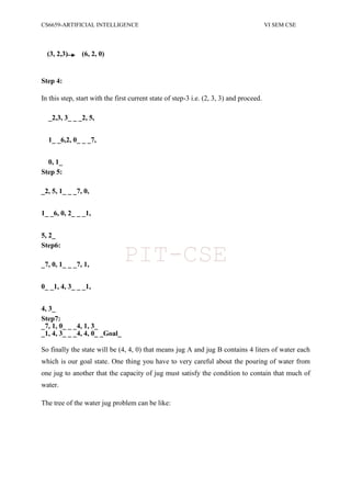 CS6659-ARTIFICIAL INTELLIGENCE VI SEM CSE
(3, 2,3) (6, 2, 0)
Step 4:
In this step, start with the first current state of step-3 i.e. (2, 3, 3) and proceed.
_2,3, 3_ _ _2, 5,
1_ _6,2, 0_ _ _7,
0, 1_
Step 5:
_2, 5, 1_ _ _7, 0,
1_ _6, 0, 2_ _ _1,
5, 2_
Step6:
_7, 0, 1_ _ _7, 1,
0_ _1, 4, 3_ _ _1,
4, 3_
Step7:
_7, 1, 0_ _ _4, 1, 3_
_1, 4, 3_ _ _4, 4, 0_ _Goal_
So finally the state will be (4, 4, 0) that means jug A and jug B contains 4 liters of water each
which is our goal state. One thing you have to very careful about the pouring of water from
one jug to another that the capacity of jug must satisfy the condition to contain that much of
water.
The tree of the water jug problem can be like:
PIT-CSE
 