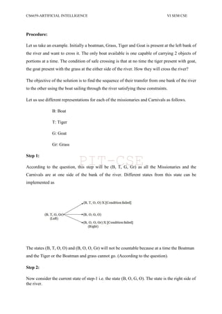 CS6659-ARTIFICIAL INTELLIGENCE VI SEM CSE
Procedure:
Let us take an example. Initially a boatman, Grass, Tiger and Goat is present at the left bank of
the river and want to cross it. The only boat available is one capable of carrying 2 objects of
portions at a time. The condition of safe crossing is that at no time the tiger present with goat,
the goat present with the grass at the either side of the river. How they will cross the river?
The objective of the solution is to find the sequence of their transfer from one bank of the river
to the other using the boat sailing through the river satisfying these constraints.
Let us use different representations for each of the missionaries and Carnivals as follows.
B: Boat
T: Tiger
G: Goat
Gr: Grass
Step 1:
According to the question, this step will be (B, T, G, Gr) as all the Missionaries and the
Carnivals are at one side of the bank of the river. Different states from this state can be
implemented as
The states (B, T, O, O) and (B, O, O, Gr) will not be countable because at a time the Boatman
and the Tiger or the Boatman and grass cannot go. (According to the question).
Step 2:
Now consider the current state of step-1 i.e. the state (B, O, G, O). The state is the right side of
the river.
PIT-CSE
 