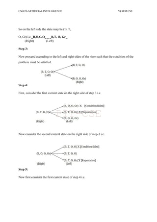 CS6659-ARTIFICIAL INTELLIGENCE VI SEM CSE
So on the left side the state may be (B, T,
O, Gr) i.e._B,O,G,O_ _ _B,T, O, Gr_
(Right) (Left)
Step 3:
Now proceed according to the left and right sides of the river such that the condition of the
problem must be satisfied.
Step 4:
First, consider the first current state on the right side of step 3 i.e.
Now consider the second current state on the right side of step-3 i.e.
Step 5:
Now first consider the first current state of step 4 i.e.
PIT-CSE
 