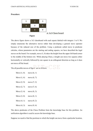 CS6659-ARTIFICIAL INTELLIGENCE VI SEM CSE
Procedure:
Figure
The above figure shows a 3x3 chessboard with each square labeled with integers 1 to 9. We
simply enumerate the alternative moves rather than developing a general move operator
because of the reduced size of the problem. Using a predicate called move in predicate
calculus, whose parameters are the starting and ending squares, we have described the legal
moves on the board. For example, move (1, 8) takes the knight from the upper left-hand corner
to the middle of the bottom row. While playing Chess, a knight can move two squares either
horizontally or vertically followed by one square in an orthogonal direction as long as it does
not move off the board.
The all possible moves of figure are as follows.
Move (1, 8) move (6, 1)
Move (1, 6) move (6, 7)
Move (2, 9) move (7, 2)
Move (2, 7) move (7, 6)
Move (3, 4) move (8, 3)
Move (3, 8) move (8, 1)
Move (4, 1) move (9, 2)
Move (4, 3) move (9, 4)
The above predicates of the Chess Problem form the knowledge base for this problem. An
unification algorithm is used to access the knowledge base.
Suppose we need to find the positions to which the knight can move from a particular location,
PIT-CSE
 