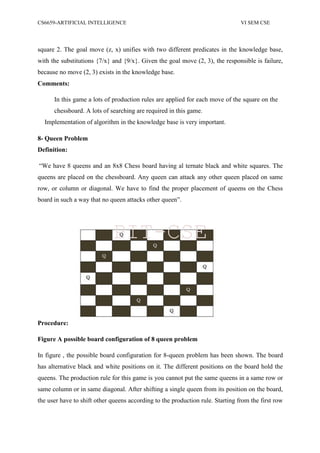 CS6659-ARTIFICIAL INTELLIGENCE VI SEM CSE
square 2. The goal move (z, x) unifies with two different predicates in the knowledge base,
with the substitutions {7/x} and {9/x}. Given the goal move (2, 3), the responsible is failure,
because no move (2, 3) exists in the knowledge base.
Comments:
In this game a lots of production rules are applied for each move of the square on the
chessboard. A lots of searching are required in this game.
Implementation of algorithm in the knowledge base is very important.
8- Queen Problem
Definition:
“We have 8 queens and an 8x8 Chess board having al ternate black and white squares. The
queens are placed on the chessboard. Any queen can attack any other queen placed on same
row, or column or diagonal. We have to find the proper placement of queens on the Chess
board in such a way that no queen attacks other queen”.
Procedure:
Figure A possible board configuration of 8 queen problem
In figure , the possible board configuration for 8-queen problem has been shown. The board
has alternative black and white positions on it. The different positions on the board hold the
queens. The production rule for this game is you cannot put the same queens in a same row or
same column or in same diagonal. After shifting a single queen from its position on the board,
the user have to shift other queens according to the production rule. Starting from the first row
PIT-CSE
 