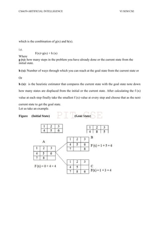 CS6659-ARTIFICIAL INTELLIGENCE VI SEM CSE
which is the combination of g(x) and h(x).
Where
g (x): how many steps in the problem you have already done or the current state from the
initial state.
h (x): Number of ways through which you can reach at the goal state from the current state or
Or
h (x): is the heuristic estimator that compares the current state with the goal state note down
how many states are displaced from the initial or the current state. After calculating the f (x)
value at each step finally take the smallest f (x) value at every step and choose that as the next
current state to get the goal state.
Let us take an example.
Figure (Initial State) (Goal State)
i.e.
F(x)=g(x) + h (x)
PIT-CSE
 
