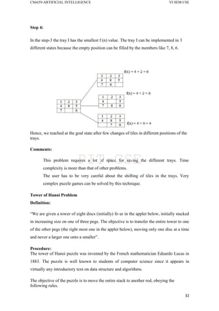 CS6659-ARTIFICIAL INTELLIGENCE VI SEM CSE
32
Step 4:
In the step-3 the tray I has the smallest f (n) value. The tray I can be implemented in 3
different states because the empty position can be filled by the members like 7, 8, 6.
Hence, we reached at the goal state after few changes of tiles in different positions of the
trays.
Comments:
This problem requires a lot of space for saving the different trays. Time
complexity is more than that of other problems.
The user has to be very careful about the shifting of tiles in the trays. Very
complex puzzle games can be solved by this technique.
Tower of Hanoi Problem
Definition:
“We are given a tower of eight discs (initially) fo ur in the applet below, initially stacked
in increasing size on one of three pegs. The objective is to transfer the entire tower to one
of the other pegs (the right most one in the applet below), moving only one disc at a time
and never a larger one onto a smaller”.
Procedure:
The tower of Hanoi puzzle was invented by the French mathematician Eduardo Lucas in
1883. The puzzle is well known to students of computer science since it appears in
virtually any introductory text on data structure and algorithms.
The objective of the puzzle is to move the entire stack to another rod, obeying the
following rules.
PIT-CSE
 