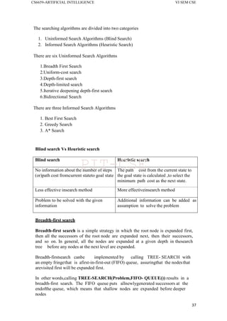 CS6659-ARTIFICIAL INTELLIGENCE VI SEM CSE
37
The searching algorithms are divided into two categories
1. Uninformed Search Algorithms (Blind Search)
2. Informed Search Algorithms (Heuristic Search)
There are six Uninformed Search Algorithms
1.Breadth First Search
2.Uniform-cost search
3.Depth-first search
4.Depth-limited search
5.Iterative deepening depth-first search
6.Bidirectional Search
There are three Informed Search Algorithms
1. Best First Search
2. Greedy Search
3. A* Search
Blind search Vs Heuristic search
Blind search Heuristic search
No information about the number of steps
(or)path cost fromcurrent stateto goal state
The path cost from the current state to
the goal state is calculated ,to select the
minimum path cost as the next state.
Less effective insearch method More effectiveinsearch method
Problem to be solved with the given
information
Additional information can be added as
assumption to solve the problem
Breadth-first search
Breadth-first search is a simple strategy in which the root node is expanded first,
then all the successors of the root node are expanded next, then their successors,
and so on. In general, all the nodes are expanded at a given depth in thesearch
tree before any nodes at the next level are expanded.
Breadth-firstsearch canbe implemented by calling TREE- SEARCH with
an empty fringethat is afirst-in-first-out (FIFO) queue, assuringthat the nodesthat
arevisited first will be expanded first.
In other words,calling TREE-SEARCH(Problem,FIFO- QUEUE()) results in a
breadth-first search. The FIFO queue puts allnewlygenerated successors at the
endofthe queue, which means that shallow nodes are expanded before deeper
nodes
PIT-CSE
 