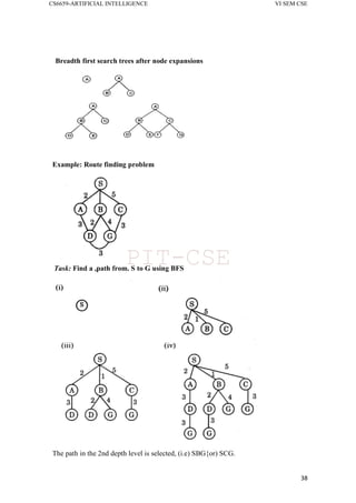 CS6659-ARTIFICIAL INTELLIGENCE VI SEM CSE
38
Breadth first search trees after node expansions
Example: Route finding problem
Task: Find a ,path from. S to G using BFS
The path in the 2nd depth level is selected, (i.e) SBG{or) SCG.
PIT-CSE
 