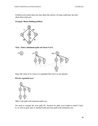 CS6659-ARTIFICIAL INTELLIGENCE VI SEM CSE
40
Uniform-cost search does not care about the number of steps a path has, but only
about their total cost.
Example: Route finding problem
Task : Find a minimum path cost from S to G
Since the value of A is less it is expanded first, but it is not optimal.
B to be expanded next
SBG is the path with minimum path cost.
No need to expand the next path SC, because its path cost is high to reach C from
S, as well as goal state is reached in the previous path with minimum cost.
PIT-CSE
 