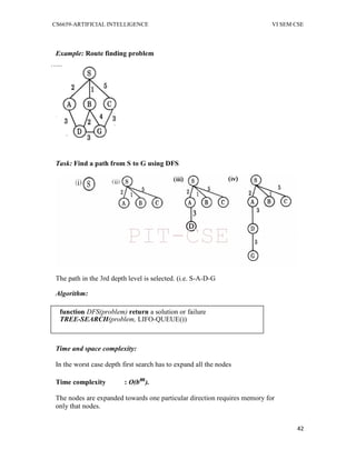 CS6659-ARTIFICIAL INTELLIGENCE VI SEM CSE
42
Example: Route finding problem
Task: Find a path from S to G using DFS
The path in the 3rd depth level is selected. (i.e. S-A-D-G
Algorithm:
function DFS(problem) return a solution or failure
TREE-SEARCH(problem, LIFO-QUEUE())
Time and space complexity:
In the worst case depth first search has to expand all the nodes
Time complexity : O(bm).
The nodes are expanded towards one particular direction requires memory for
only that nodes.
PIT-CSE
 