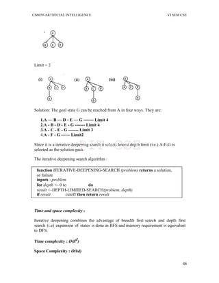 CS6659-ARTIFICIAL INTELLIGENCE VI SEM CSE
46
Limit = 2
Solution: The goal state G can be reached from A in four ways. They are:
1.A — B — D - E — G ------- Limit 4
2.A - B - D - E - G ------- Limit 4
3.A - C - E - G ------- Limit 3
4.A - F - G ------ Limit2
Since it is a iterative deepening search it selects lowest depth limit (i.e.) A-F-G is
selected as the solution path.
The iterative deepening search algorithm :
function ITERATIVE-DEEPENING-SEARCH (problem) returns a solution,
or failure
inputs : problem
for depth <- 0 to do
result <-DEPTH-LIMITED-SEARCH(problem, depth)
if result cutoff then return result
Time and space complexity :
Iterative deepening combines the advantage of breadth first search and depth first
search (i.e) expansion of states is done as BFS and memory requirement is equivalent
to DFS.
Time complexity : O(bd)
Space Complexity : O(bd)
PIT-CSE
 