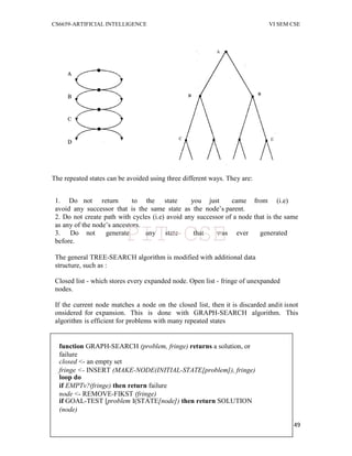 CS6659-ARTIFICIAL INTELLIGENCE VI SEM CSE
49
The repeated states can be avoided using three different ways. They are:
1. Do not return to the state you just came from (i.e)
avoid any successor that is the same state as the node‟s parent.
2. Do not create path with cycles (i.e) avoid any successor of a node that is the same
as any of the node‟s ancestors.
3. Do not generate any state that was ever generated
before.
The general TREE-SEARCH algorithm is modified with additional data
structure, such as :
Closed list - which stores every expanded node. Open list - fringe of unexpanded
nodes.
If the current node matches a node on the closed list, then it is discarded andit isnot
onsidered for expansion. This is done with GRAPH-SEARCH algorithm. This
algorithm is efficient for problems with many repeated states
function GRAPH-SEARCH (problem, fringe) returns a solution, or
failure
closed <- an empty set
fringe <- INSERT (MAKE-NODE(INITIAL-STATE[problem]), fringe)
loop do
if EMPTv?(fringe) then return failure
node <- REMOVE-FIKST (fringe)
if GOAL-TEST [problem I(STATE[node]) then return SOLUTION
(node)
PIT-CSE
 