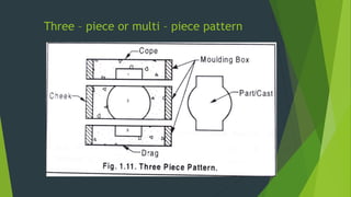 Multi Piece Pattern In Casting Metal Casting - Manufacturing Technology 1 | PPTX