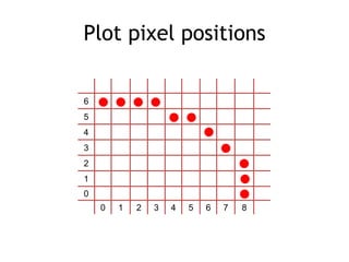 Plot pixel positions
6
5
4
3
2
1
0
0 1 2 3 4 5 6 7 8
 