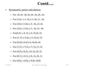 Contd….
• Symmetric point calculation:
– For (0, 6) : (0, 6), (0, -6), (0, -6)
– For (1,6) : (-1, 6), (-1,-6), (1, -6)
– For (2,6): (-2,6), (-2, -6), (2,-6)
– For (3,6): (-3,6), (-3, -6), (3, -6)
– For(4,5): (-4, 5), (-4,-5) (4,-5)
– For (5, 5): (-5,5), (-5,-5) (5,-5)
– For (6,4):(-6,4) (-6,-4) (6,-4)
– For (7,3): (-7,3), (-7,-3), (7,-3)
– For (8,2):(-8,2), (-8,-2), (8,-2)
– For (8,1): (-8,1), (-8,-1), (8,-1)
– For (8,0): (-8,0), (-8,0), (8,0)
107By: Tekendra Nath Yogi2/9/2019
 