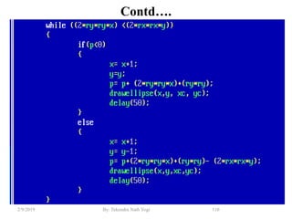 Contd….
110By: Tekendra Nath Yogi2/9/2019
 