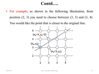 Contd….
• For example, as shown in the following illustration, from
position (2, 3) you need to choose between (3, 3) and (3, 4).
You would like the point that is closer to the original line.
25By: Tekendra Nath Yogi2/9/2019
 