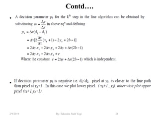 Contd….
•
• u
28By: Tekendra Nath Yogi2/9/2019
 