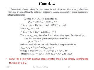 Contd….
• J
• Note: For a line with positive slope greater than 1, we simply interchange
the role of x & y.
29By: Tekendra Nath Yogi2/9/2019
 