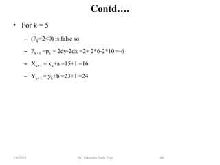 Contd….
• For k = 5
– (Pk=2<0) is false so
– Pk+1 =pk + 2dy-2dx =2+ 2*6-2*10 =-6
– Xk+1 = xk+a =15+1 =16
– Yk+1 = yk+b =23+1 =24
40By: Tekendra Nath Yogi2/9/2019
 