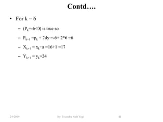 Contd….
• For k = 6
– (Pk=-6<0) is true so
– Pk+1 =pk + 2dy =-6+ 2*6 =6
– Xk+1 = xk+a =16+1 =17
– Yk+1 = yk=24
41By: Tekendra Nath Yogi2/9/2019
 
