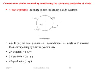 Computation can be reduced by considering the symmetry properties of circle!
• 4-way symmetry: The shape of circle is similar in each quadrant.
• i.e., If (x, y) is pixel position on circumference of circle in 1st quadrant
then corresponding symmetric positions are:
• 2nd quadrant = (-x, y)
• 3rd quadrant = (-x, -y )
• 4th quadrant = (x, -y )
49By: Tekendra Nath Yogi2/9/2019
 