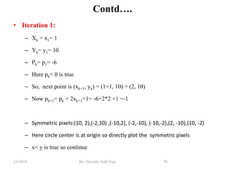 Contd….
• Iteration 1:
– Xk = x1= 1
– Yk= y1= 10
– Pk= p1= -6
– Here pk< 0 is true
– So, next point is (xk+1, yk) = (1+1, 10) = (2, 10)
– Now pk+1= pk + 2xk+1+1= -6+2*2 +1 =-1
– Symmetric pixels:(10, 2),(-2,10) ,(-10,2), (-2,-10), (-10,-2),(2, -10),(10, -2)
– Here circle center is at origin so directly plot the symmetric pixels
– x< y is true so continue
70By: Tekendra Nath Yogi2/9/2019
 