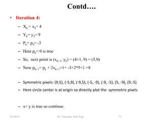 Contd….
• Iteration 4:
– Xk = x4= 4
– Yk= y4= 9
– Pk= p4= -3
– Here pk< 0 is true
– So, next point is (xk+1, yk) = (4+1, 9) = (5,9)
– Now pk+1= pk + 2xk+1+1= -3+2*5+1 =8
– Symmetric pixels: (9,5), (-5,9), (-9,5), (-5, -9), (-9, -5), (5, -9), (9,-5)
– Here circle center is at origin so directly plot the symmetric pixels
– x< y is true so continue
73By: Tekendra Nath Yogi2/9/2019
 