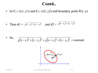 Contd..
• let F1= (x1, y1) and F2= (x2, y2) and boundary point P(x, y)
• Then d1 = and d2 =
• So,
82By: Tekendra Nath Yogi2/9/2019
        constant
2
2
2
2
2
1
2
1  yyxxyyxx
 