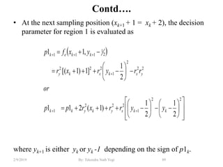 Contd….
• At the next sampling position (xk+1 + 1 = xk + 2), the decision
parameter for region 1 is evaluated as
where yk+1 is either yk or yk -1 depending on the sign of p1k.
89By: Tekendra Nath Yogi2/9/2019
 
































22
1
222
1
22
2
1
222
2
1
111
2
1
2
1
)1(211
2
1
]1)1[(
,11
kkxykykk
yxkxky
kkek
yyrrxrpp
or
rryrxr
yxfp
 