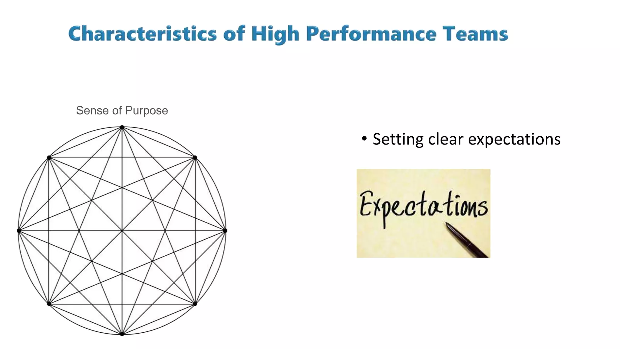 Sense of Purpose
• Setting clear expectations
 