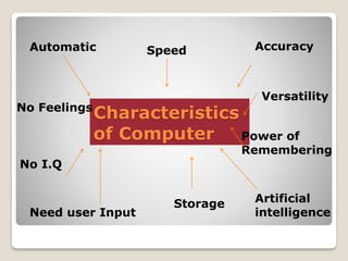Characteristics
of Computer
Automatic Speed Accuracy
Versatility
Power of
Remembering
Artificial
intelligence
Storage
Need user Input
No I.Q
No Feelings
 
