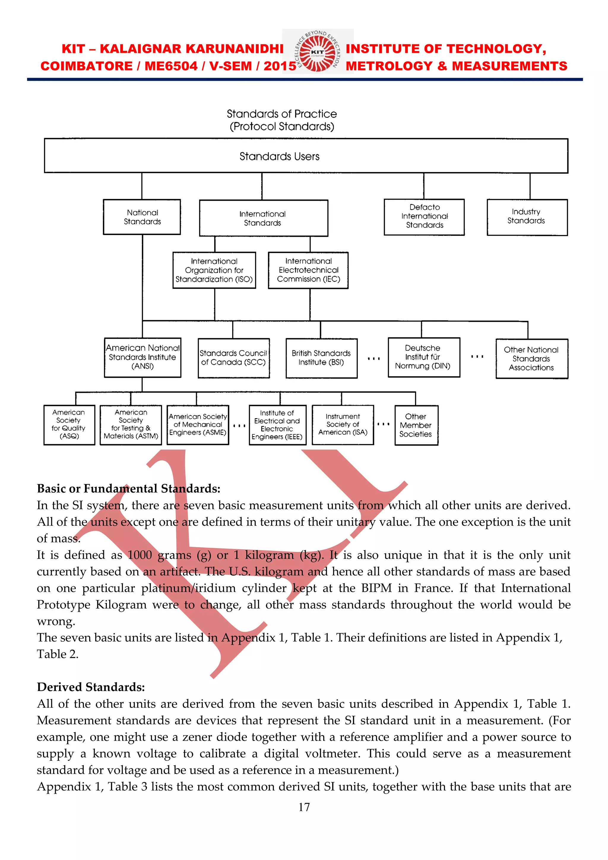 KIT – KALAIGNAR KARUNANIDHI INSTITUTE OF TECHNOLOGY,
COIMBATORE / ME6504 / V-SEM / 2015 METROLOGY & MEASUREMENTS
17
Basic or Fundamental Standards:
In the SI system, there are seven basic measurement units from which all other units are derived.
All of the units except one are defined in terms of their unitary value. The one exception is the unit
of mass.
It is defined as 1000 grams (g) or 1 kilogram (kg). It is also unique in that it is the only unit
currently based on an artifact. The U.S. kilogram and hence all other standards of mass are based
on one particular platinum/iridium cylinder kept at the BIPM in France. If that International
Prototype Kilogram were to change, all other mass standards throughout the world would be
wrong.
The seven basic units are listed in Appendix 1, Table 1. Their definitions are listed in Appendix 1,
Table 2.
Derived Standards:
All of the other units are derived from the seven basic units described in Appendix 1, Table 1.
Measurement standards are devices that represent the SI standard unit in a measurement. (For
example, one might use a zener diode together with a reference amplifier and a power source to
supply a known voltage to calibrate a digital voltmeter. This could serve as a measurement
standard for voltage and be used as a reference in a measurement.)
Appendix 1, Table 3 lists the most common derived SI units, together with the base units that are
 