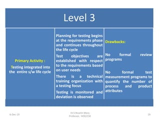 6-Dec-19
Dr.S.Roselin Mary
Professor, HOD/CSE
19
Level 3
Primary Activity :
Testing integrated into
the entire s/w life cycle
Planning for testing begins
at the requirements phase
and continues throughout
the life cycle
Test objectives are
established with respect
to the requirements based
on user needs
There is a technical
training organization with
a testing focus
Testing is monitored and
deviation is observed
Drawbacks:
No formal review
programs
No formal test
measurement programs to
quantify the number of
process and product
attributes
 