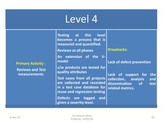 6-Dec-19
Dr.S.Roselin Mary
Professor, HOD/CSE
20
Level 4
Primary Activity :
Reviews and Test
measurements
Testing at this level
becomes a process that is
measured and quantified.
Reviews at all phases
An extension of the V-
model
s/w products are tested for
quality attributes
Test cases from all projects
are collected and recorded
in a test case database for
reuse and regression testing
Defects are logged and
given a severity level.
Drawbacks:
Lack of defect prevention
Lack of support for the
collection, analysis and
dissemination of test
related metrics.
 